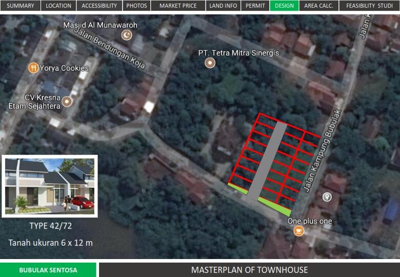 &#91;Butuh Investor&#93; Kerjasama Proyek Property Bekasi, Profit Share 70%, Jaminan Tanah