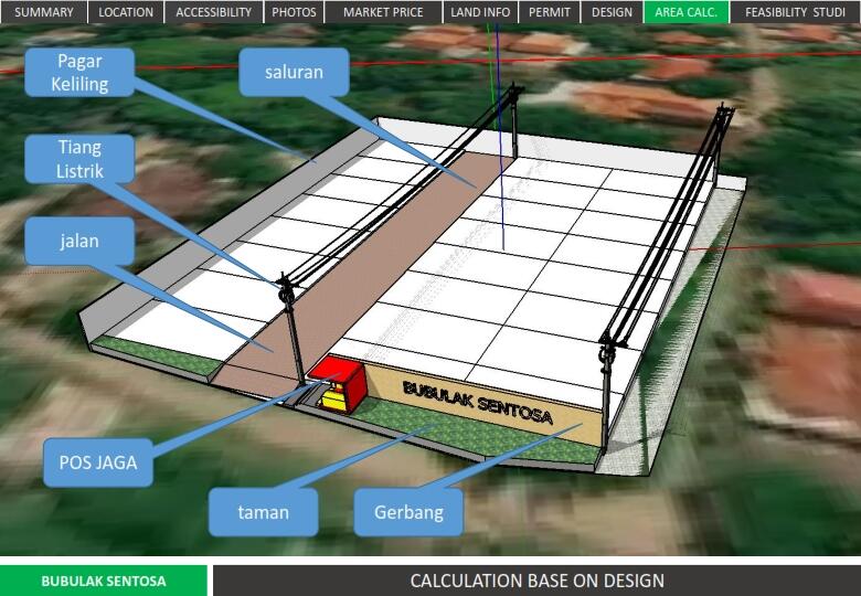 &#91;Butuh Investor&#93; Kerjasama Proyek Property Bekasi, Profit Share 70%, Jaminan Tanah