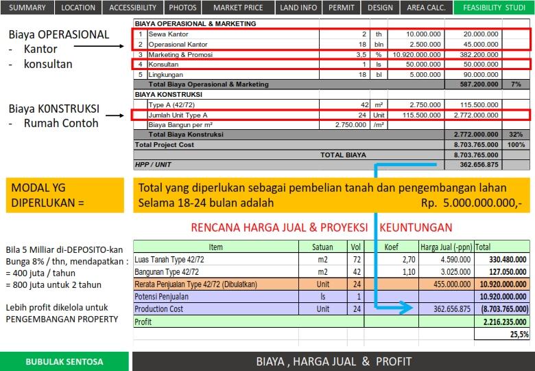 &#91;Butuh Investor&#93; Kerjasama Proyek Property Bekasi, Profit Share 70%, Jaminan Tanah
