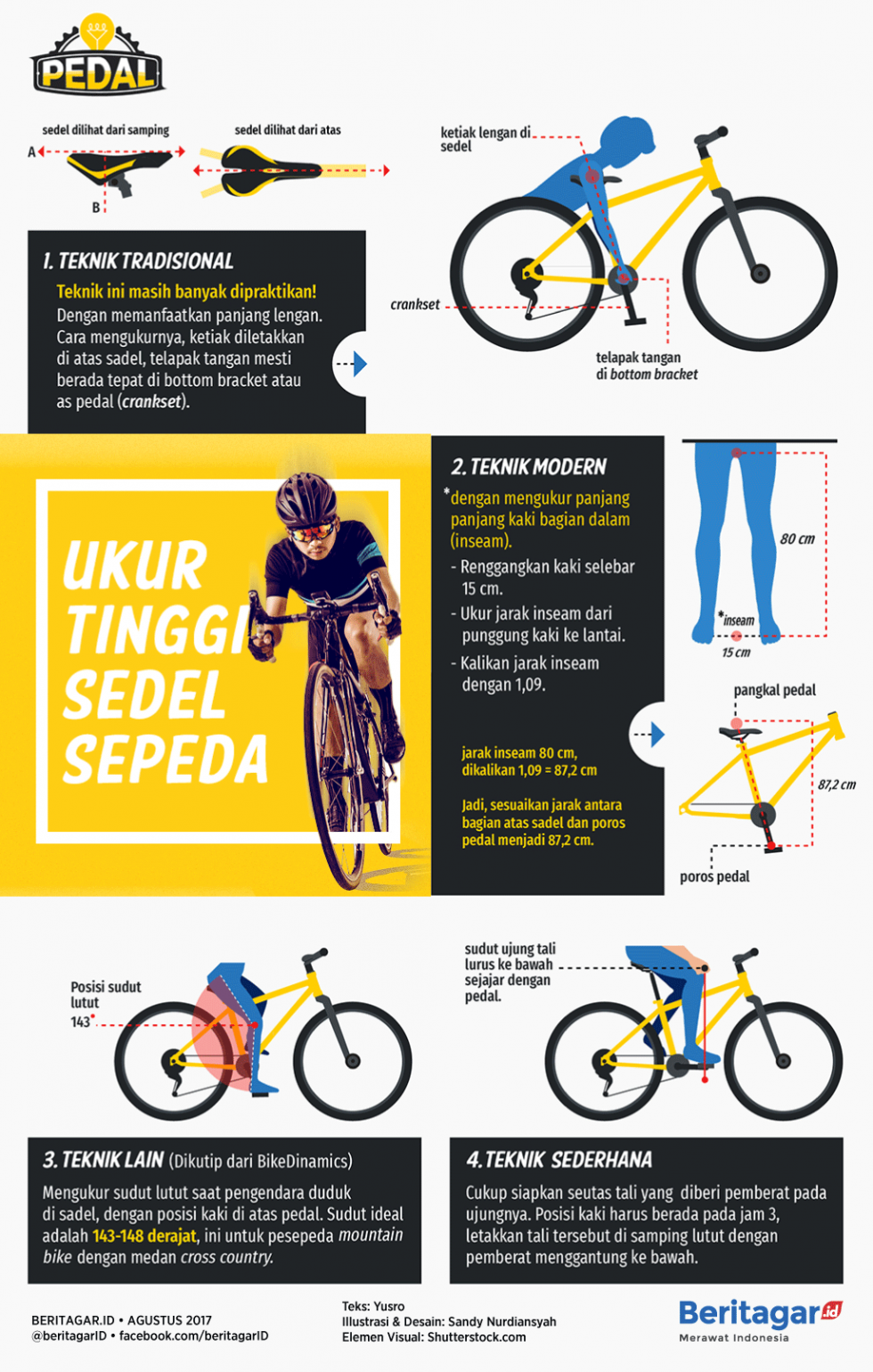 Kiat menyetel tinggi  ideal  sadel  sepeda  KASKUS