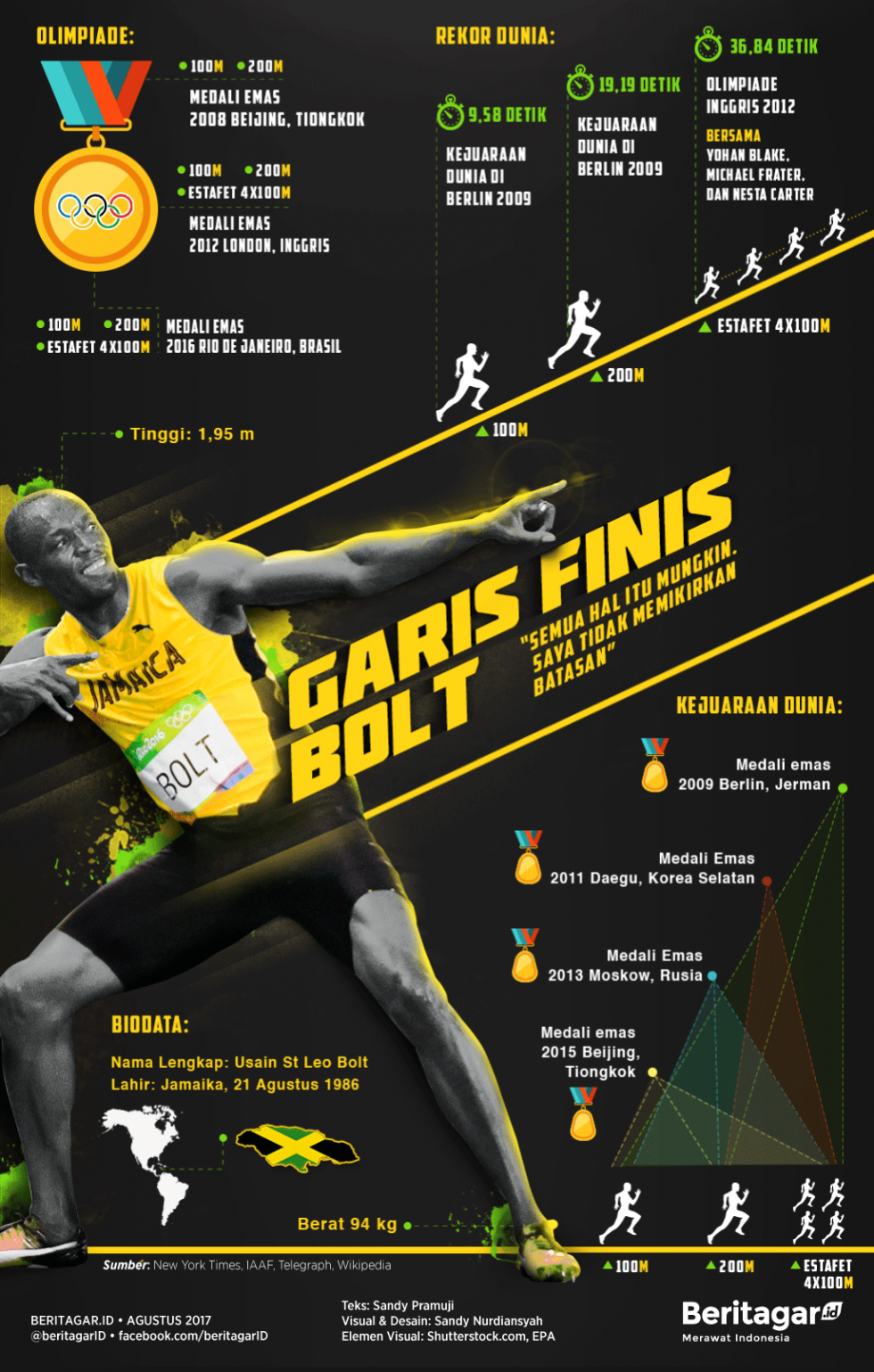 Lightning Bolt sampai di garis finis