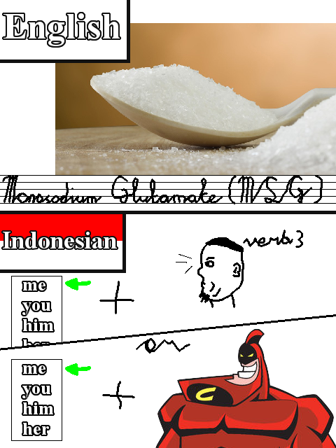 Terjemahan Inggris-Indonesia yang diplesetkan ke pengucapannya