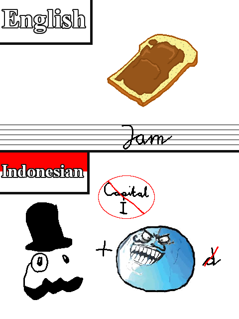 Terjemahan Inggris-Indonesia yang diplesetkan ke pengucapannya