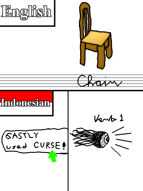 Terjemahan Inggris-Indonesia yang diplesetkan ke pengucapannya