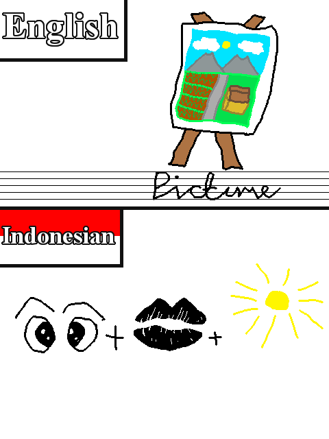 Terjemahan Inggris-Indonesia yang diplesetkan ke pengucapannya