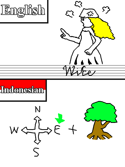 Terjemahan Inggris-Indonesia yang diplesetkan ke pengucapannya