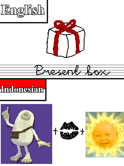 Terjemahan Inggris-Indonesia yang diplesetkan ke pengucapannya