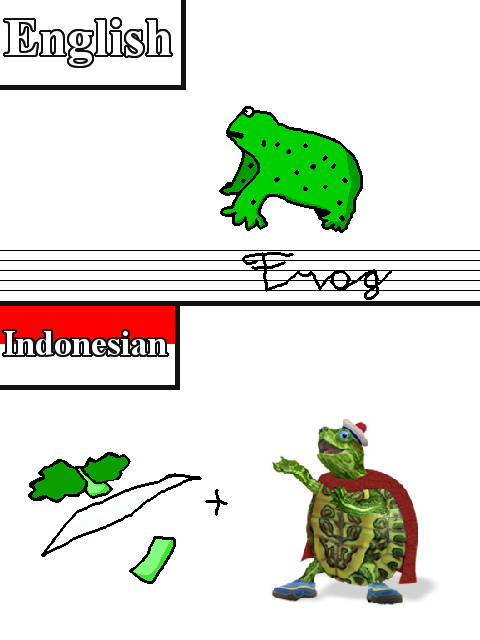 Terjemahan Inggris-Indonesia yang diplesetkan ke pengucapannya