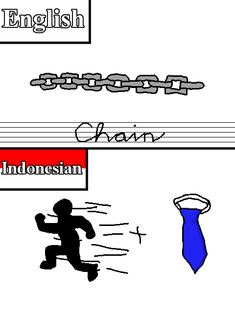 Terjemahan Inggris-Indonesia yang diplesetkan ke pengucapannya