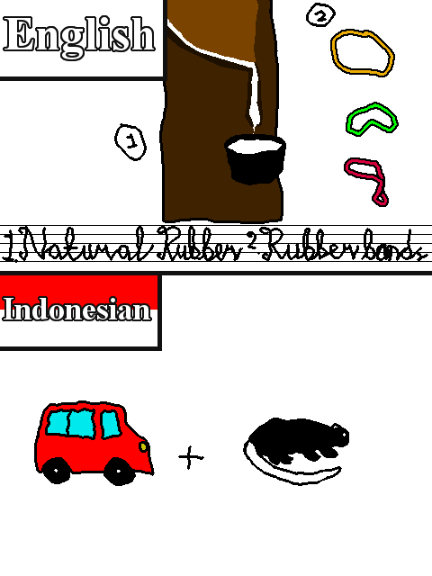 Terjemahan Inggris-Indonesia yang diplesetkan ke pengucapannya
