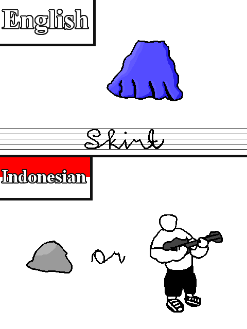 Terjemahan Inggris-Indonesia yang diplesetkan ke pengucapannya