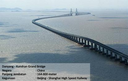 China Produsen Jembatan Terpanjang di Dunia