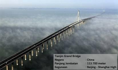 China Produsen Jembatan Terpanjang di Dunia