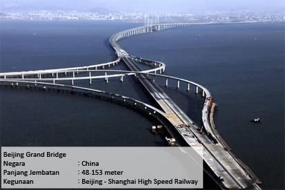 China Produsen Jembatan Terpanjang di Dunia