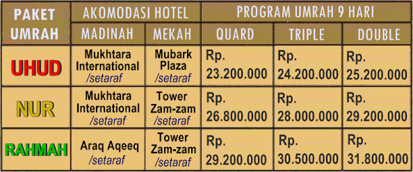 Carut Marut Bisnis Agen Travel Haji dan Umrah !!!