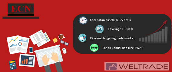 AKUN ECN Broker WELTRADE