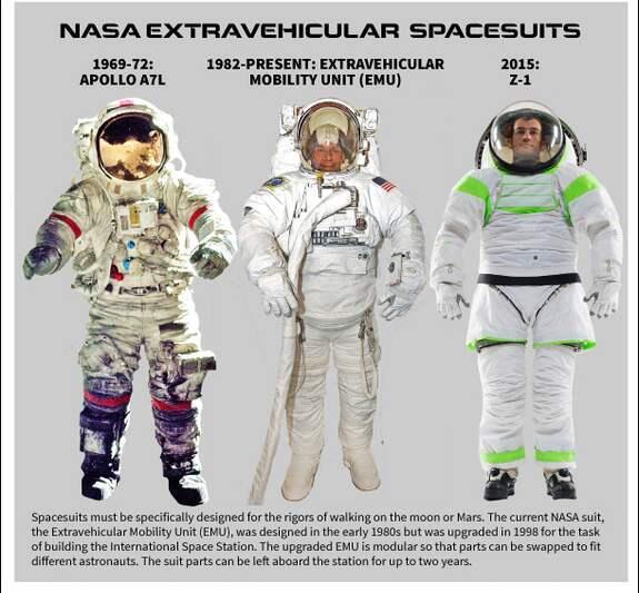 BAJU DINAS PARA ASTRONOT DI LUAR ANGKASA