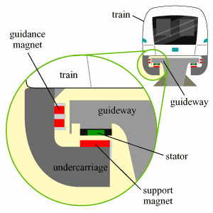 Apa itu Kereta Api Maglev ?? Apa ini cikal bakal mobil terbang tanpa roda ??