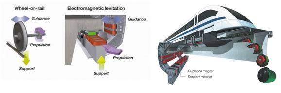 Apa itu Kereta Api Maglev ?? Apa ini cikal bakal mobil terbang tanpa roda ??