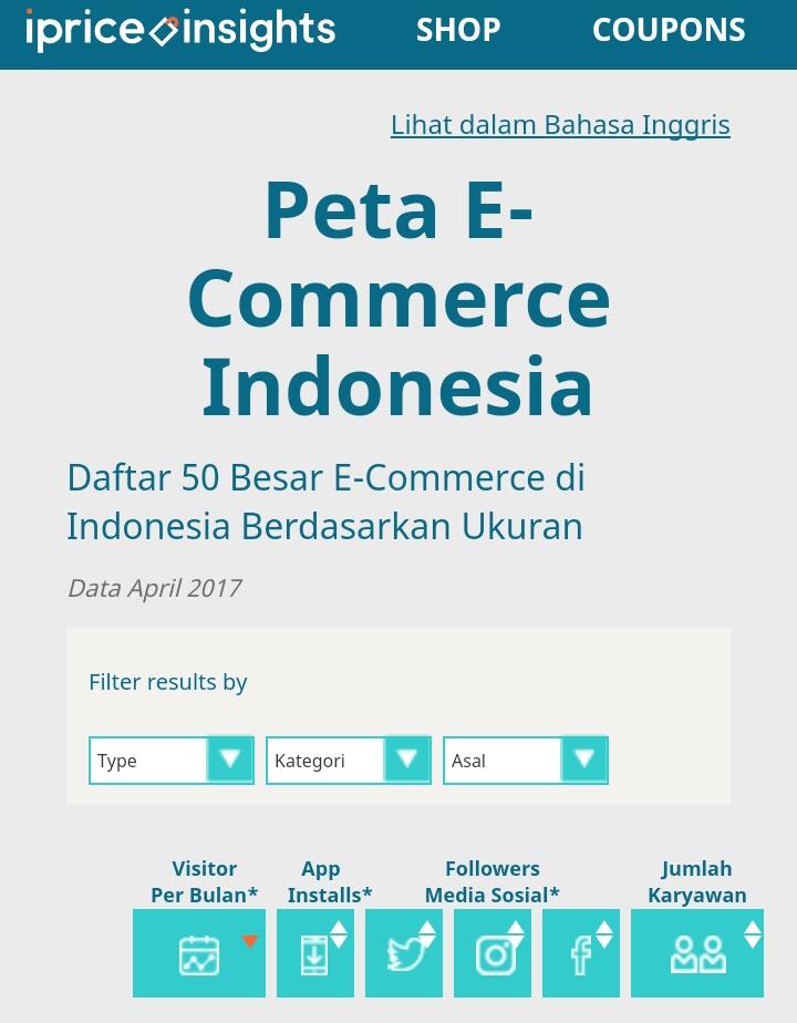 BPS Tak Sanggup Lacak Data Transaksi Perdagangan Online