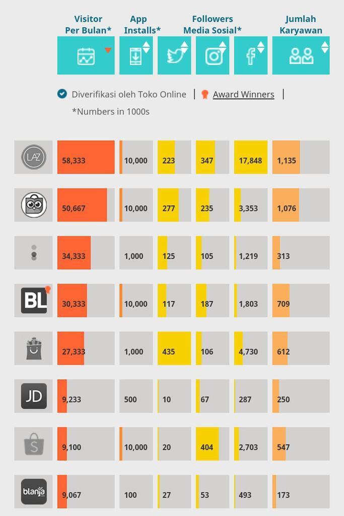 BPS Tak Sanggup Lacak Data Transaksi Perdagangan Online