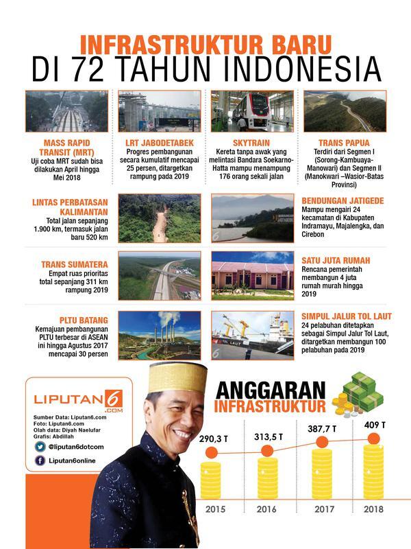 HEADLINE: Gebrakan Infrastruktur Jokowi Setelah 72 Tahun Merdeka
