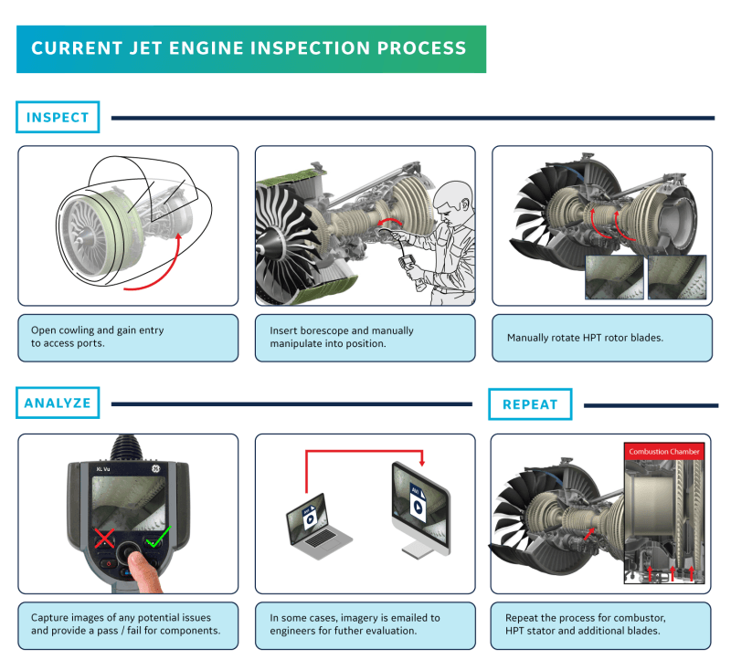 Tim Indonesia Menjuarai Global GE Jet Engine Inspection Challenge !