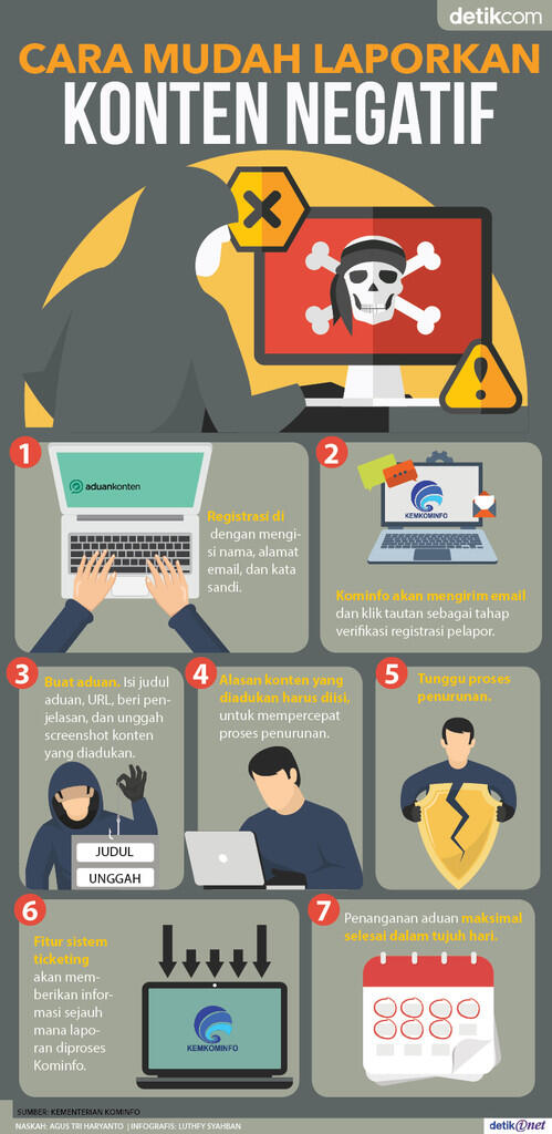 Temukan Konten Negatif Saat BerInternet? Ini Cara Mudah Melaporkan