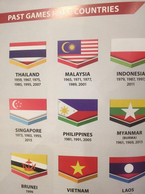 Bendera Indonesia Terbalik Di Buku Panduan Sea Games, kok Bisa?