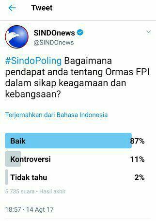 Wow! Di Polling SindoNews : 87% Respon Netizen Nyatakan FPI Baik