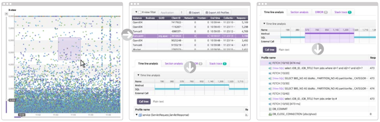 Jennifer, Aplication Performance Monitoring Untuk Web dan Aplikasi