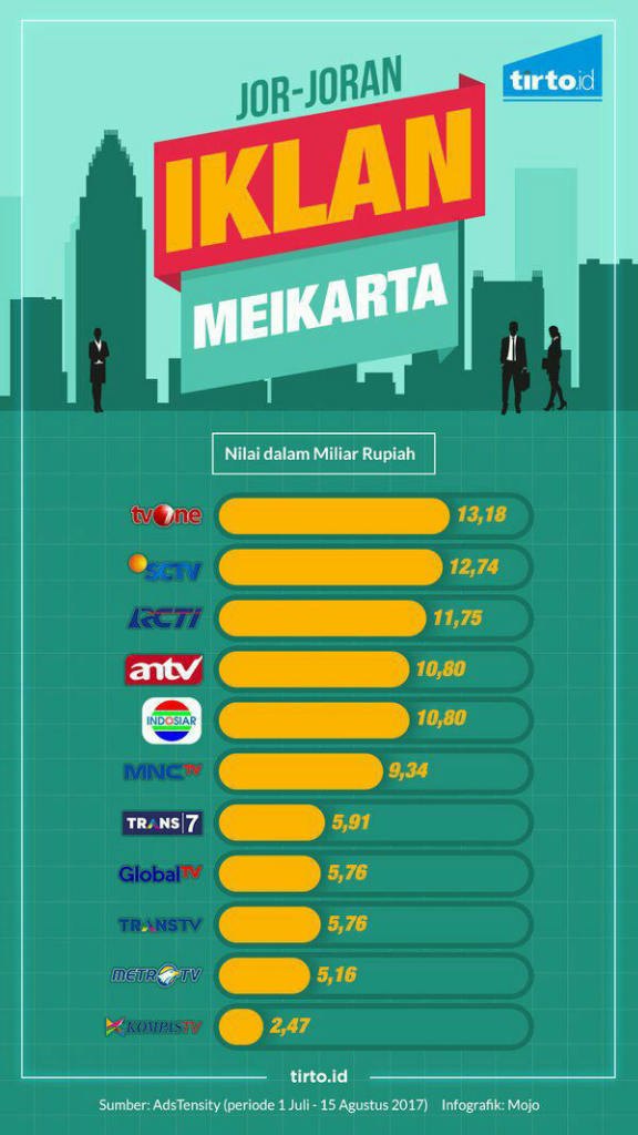 Jorjoran Promo Miliaran Rupiah Proyek Meikarta