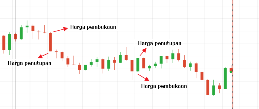 Cara dan panduan agar untung di iQ Option