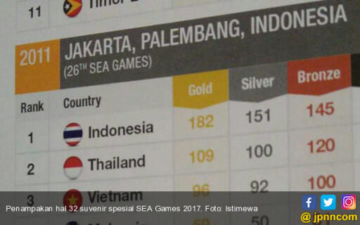 Media Malaysia Ungkit Kesalahan Indonesia saat SEA GAMES