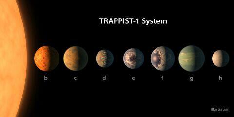 Ungkap 7 Exoplanet, 3 Layak Huni Manusia