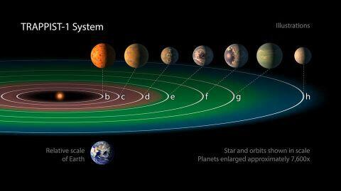 Ungkap 7 Exoplanet, 3 Layak Huni Manusia
