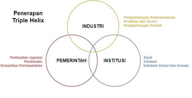 Energi Terbarukan untuk Indonesia: Siapa yang terlibat ?