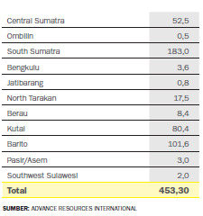 Mengenal 3 Potensi Energi Baru dan Penerapannya di Indonesia
