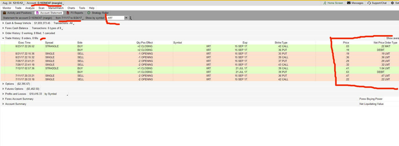 Option trading pemula