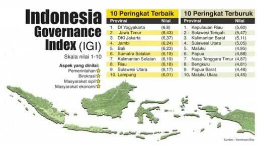 HAL-HAL BERIKUT INI BISA MEMANTIK SEMANGAT NASIONALISME