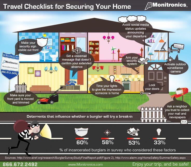 Sebelum Traveling, Perhatikan Tips Bermedsos Ini Agar Rumah Agan Tetap Aman