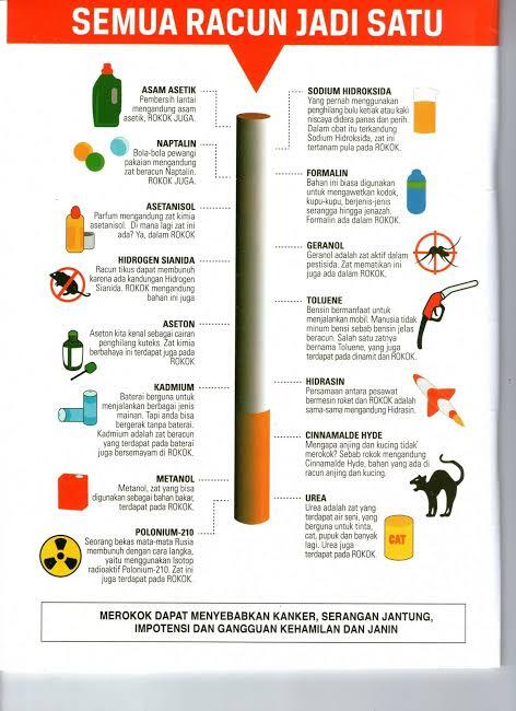 Apa penyebab Anak2 senang Merokok