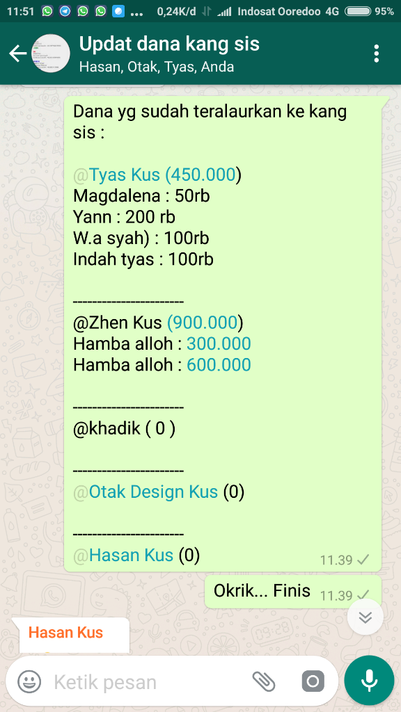 PENGGALANGAN DANA BUAT ID ZEWENY4 (KANG SIS)