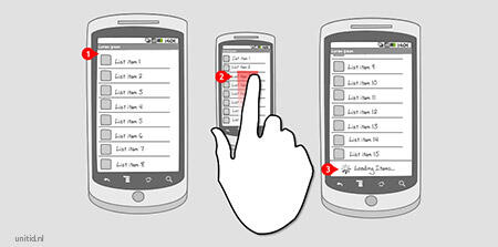 4 Temuan UI (User Interface) Ini Disukai Tapi Juga Dibenci, Ente yang Mana?