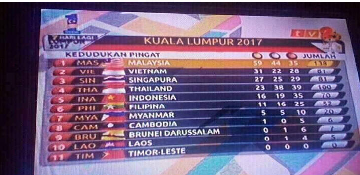 Beredar Foto Bendera Negara Peserta Sea Games 2017 Ditukar-tukar