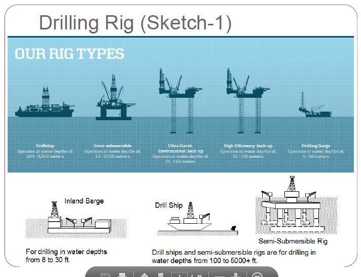 Pengenalan Desain Fasilitas Permukaan Industri Minyak dan Gas (Ada yang bening)