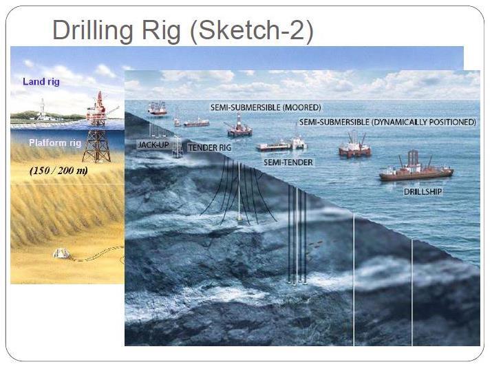 Pengenalan Desain Fasilitas Permukaan Industri Minyak dan Gas (Ada yang bening)