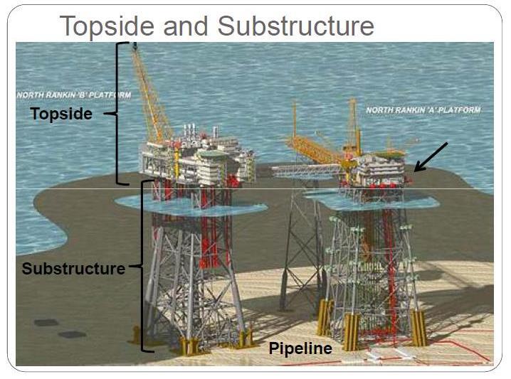 Pengenalan Desain Fasilitas Permukaan Industri Minyak dan Gas (Ada yang bening)