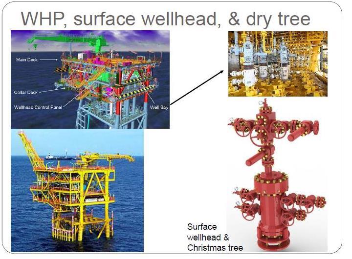 Pengenalan Desain Fasilitas Permukaan Industri Minyak dan Gas (Ada yang bening)