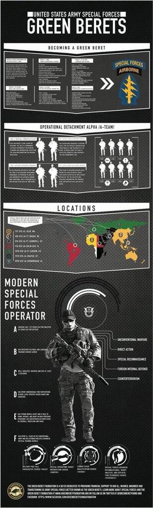 Mengenal Lebih Dekat Tentang US SOCOM (Special Operation Command Amerika) US Special